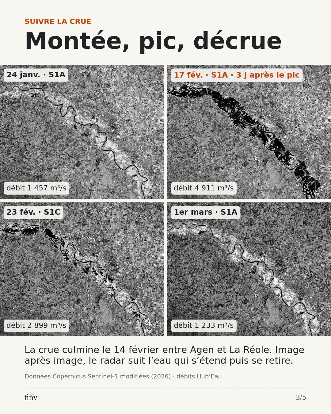 Suivre l’événement. Les observations radar sont mises en regard des débits mesurés. L’acquisition du 17 février arrive trois jours après le pic du 14 février : elle n’observe pas le maximum de la crue.